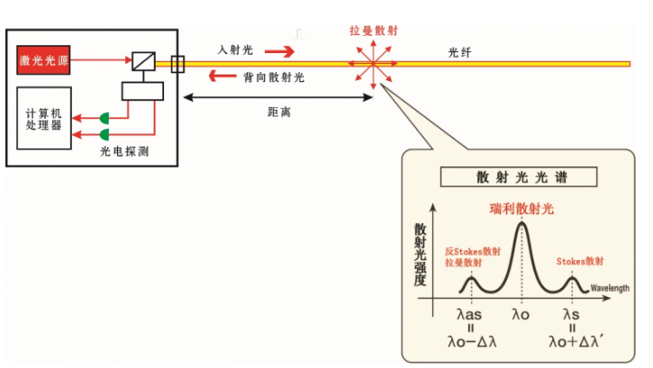 分布式光纖測溫主機(jī)