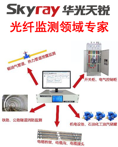 光纖周界安防報警系統(tǒng)關(guān)鍵詞